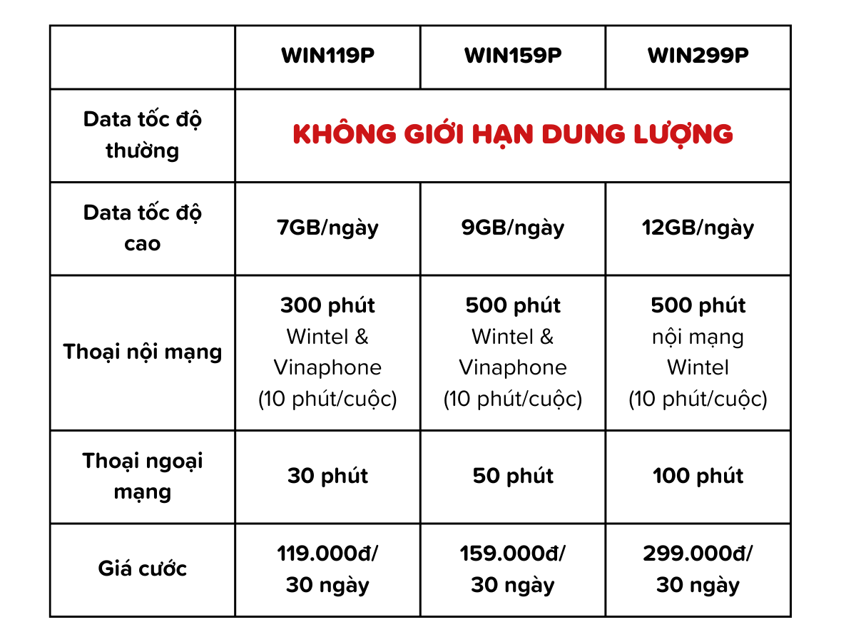 Toàn quốc - Wintel ra mắt 3 gói cước data không giới win119p, win159p và win299p Wintel-Giai-tri-tha-ga-Data-khong-gioi-han-win119p-win159p